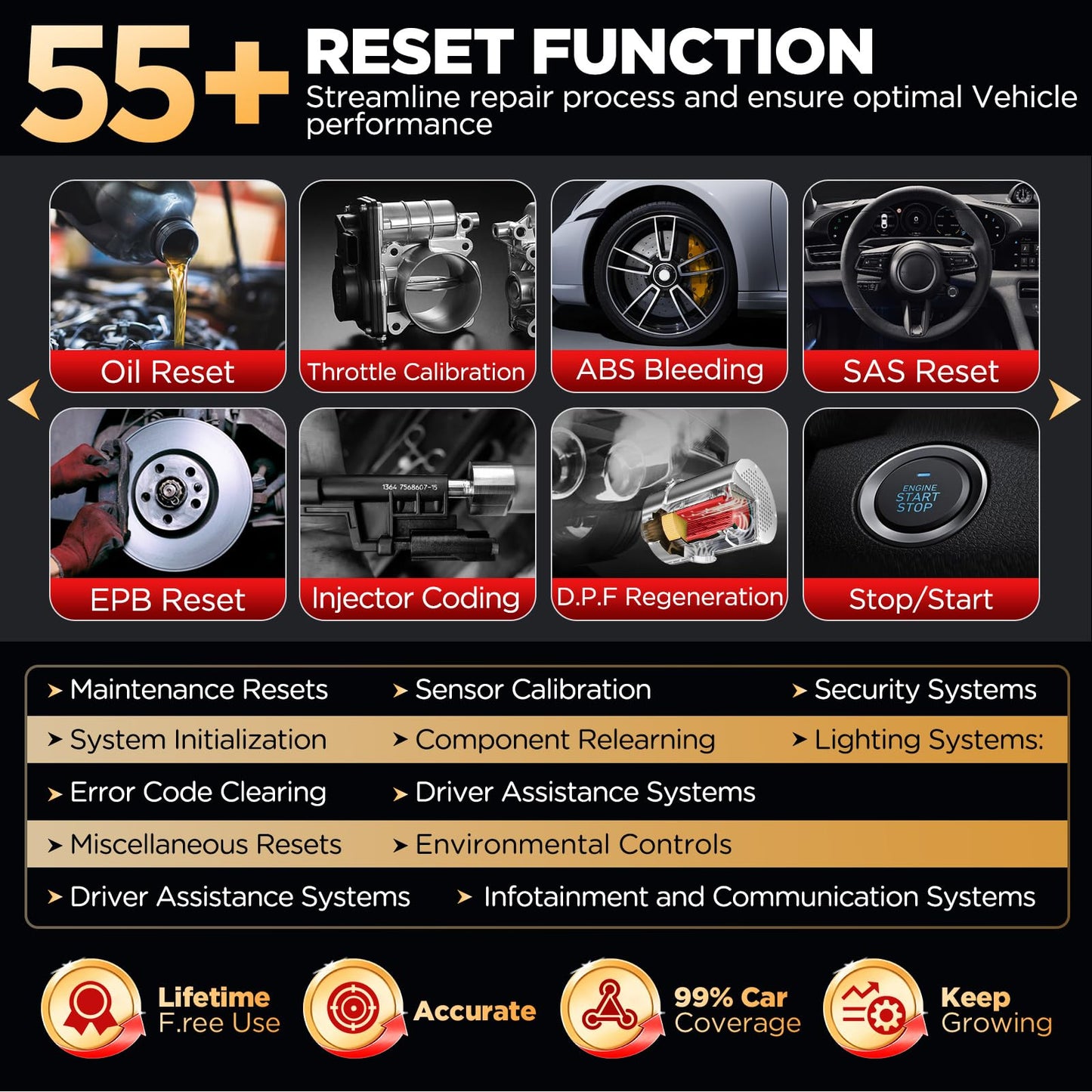 LAUNCH X431 PRO3S+ V5.0 Elite 2025 Scanner with ECU Coding