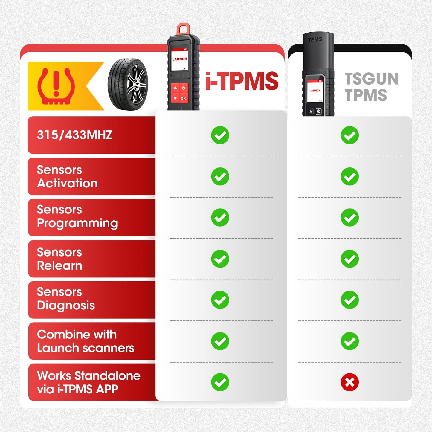 LAUNCH X431 i-TPMS TSGUN 2025 - Advanced TPMS Sensor Service Tool