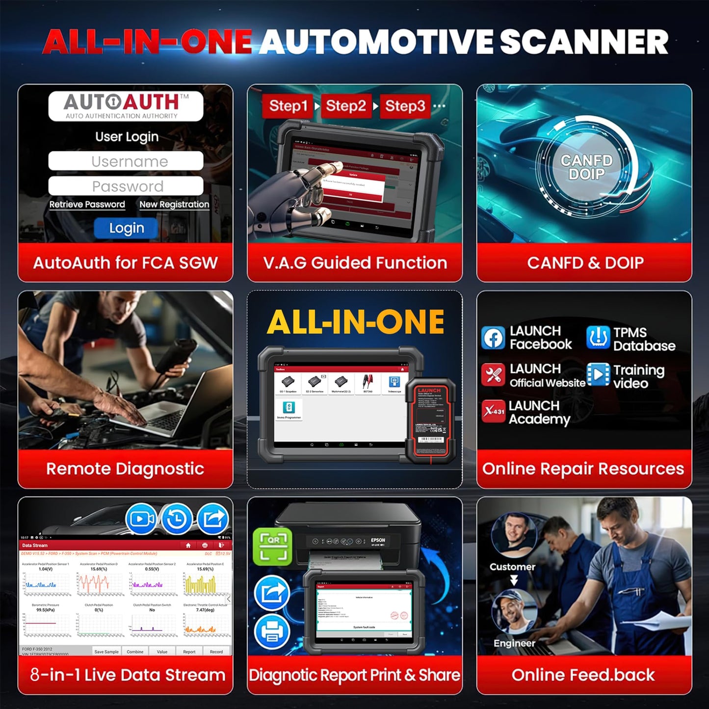 LAUNCH X431 PRO Dyno 2025 - Advanced ECU Coding & 38+ Reset Tools