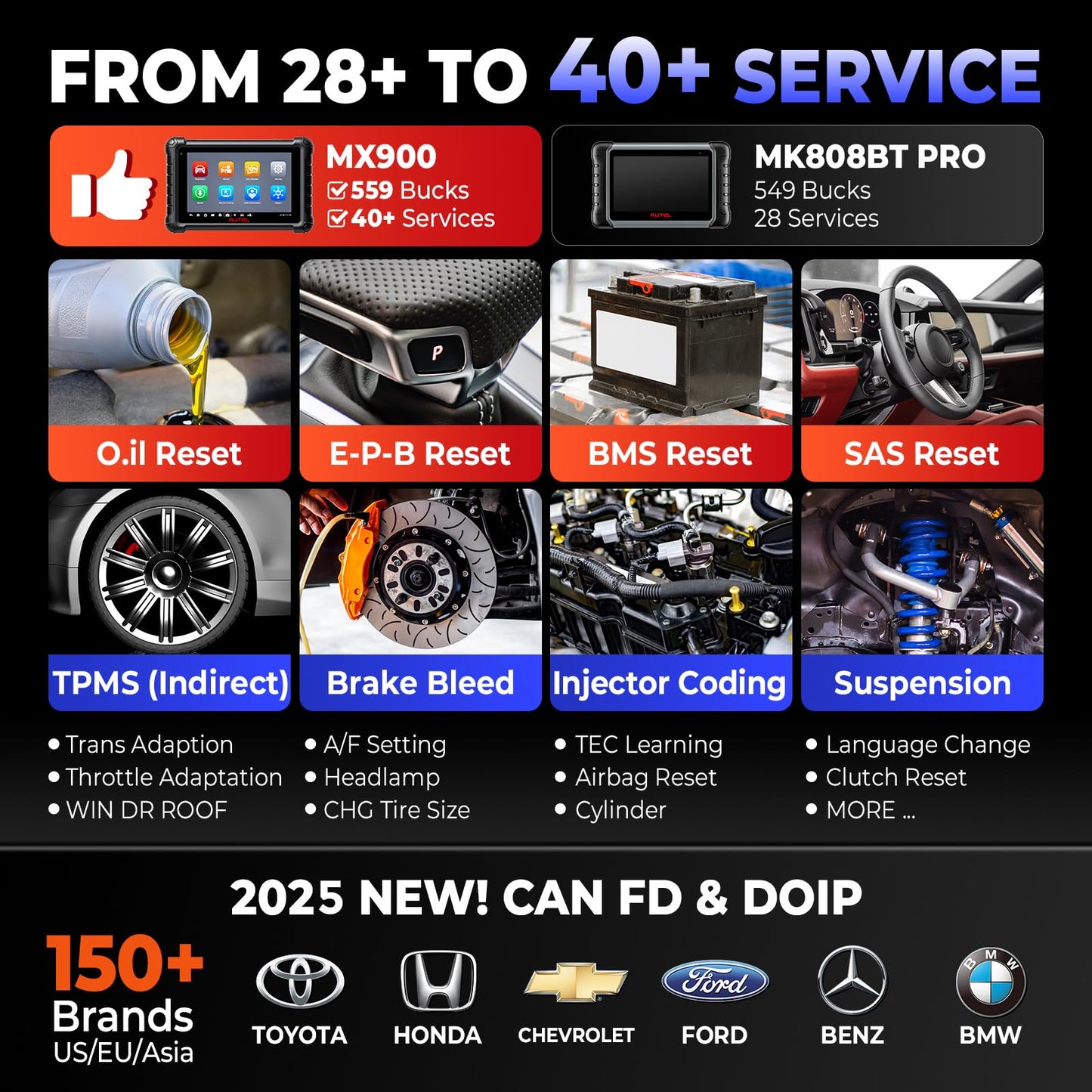 Autel MX900 + AL539 OBD2 Scanner – Full System & Circuit Diagnostics