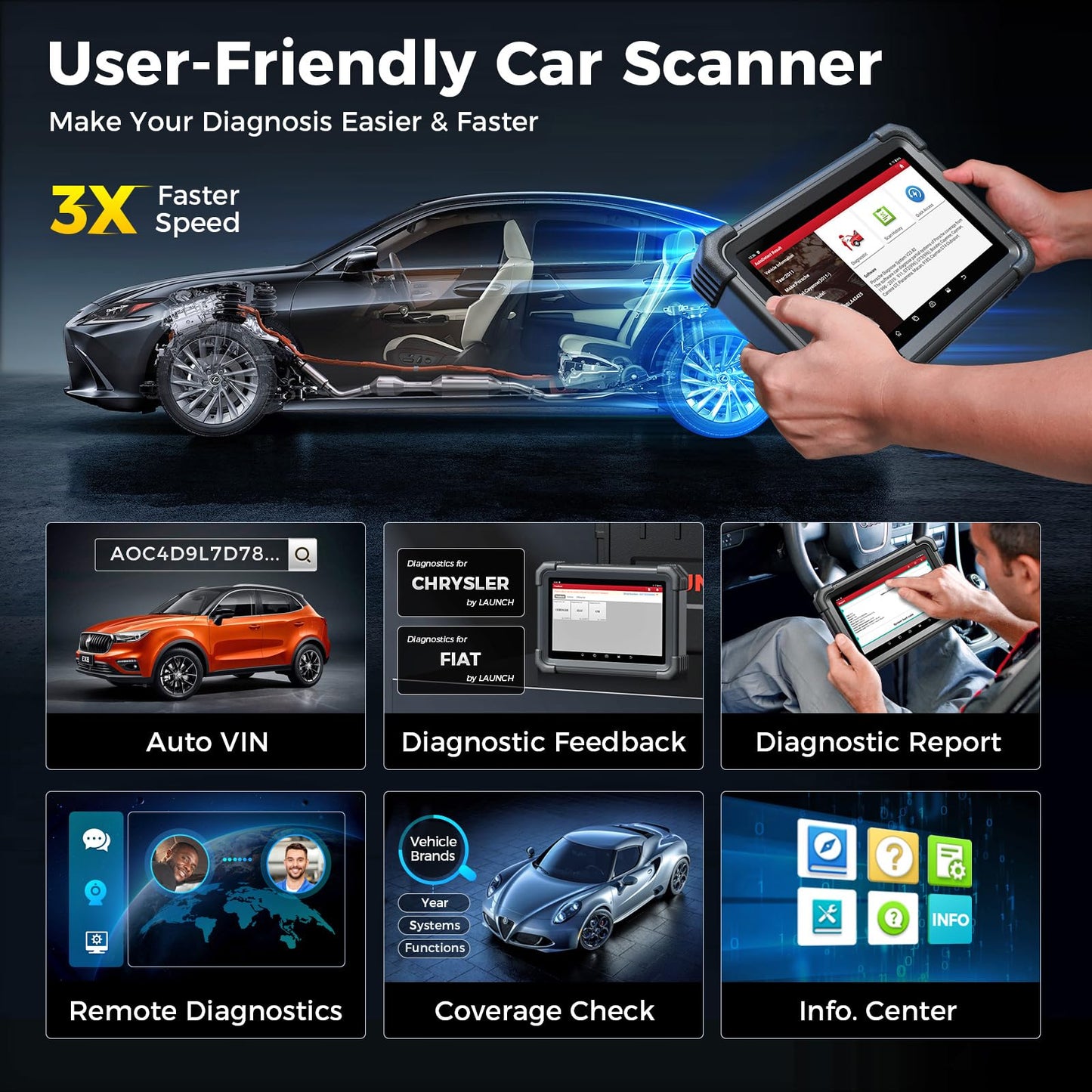LAUNCH X431 PRO DYNO 2025 Scan Tool - ECU Coding & 38+ Services