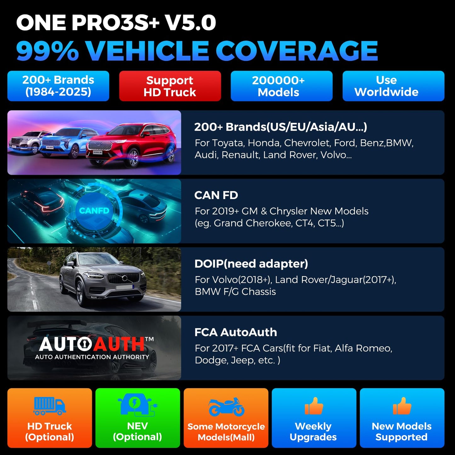 LAUNCH X431 PRO3S+ V5.0 Elite 2025 - Advanced Bidirectional Diagnostic Scanner