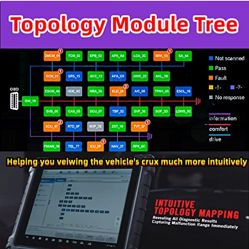 Autel MaxiSys MS919 2025 Scanner with ECU Programming & VCMI