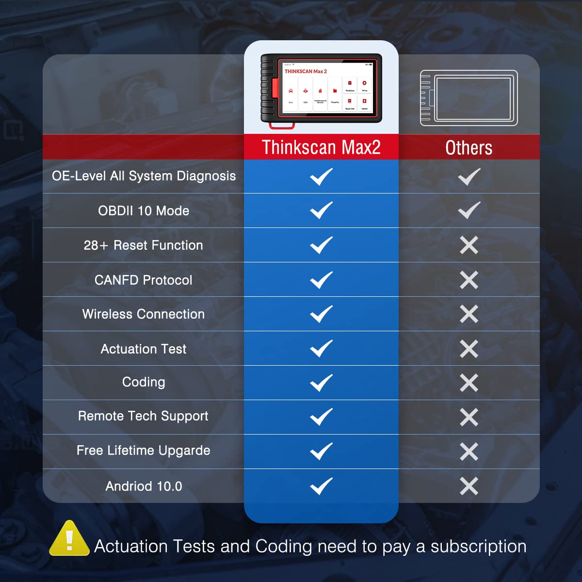 ThinkScan Max2 OBD2 Scanner – Wireless All-System Tool + 28 Resets