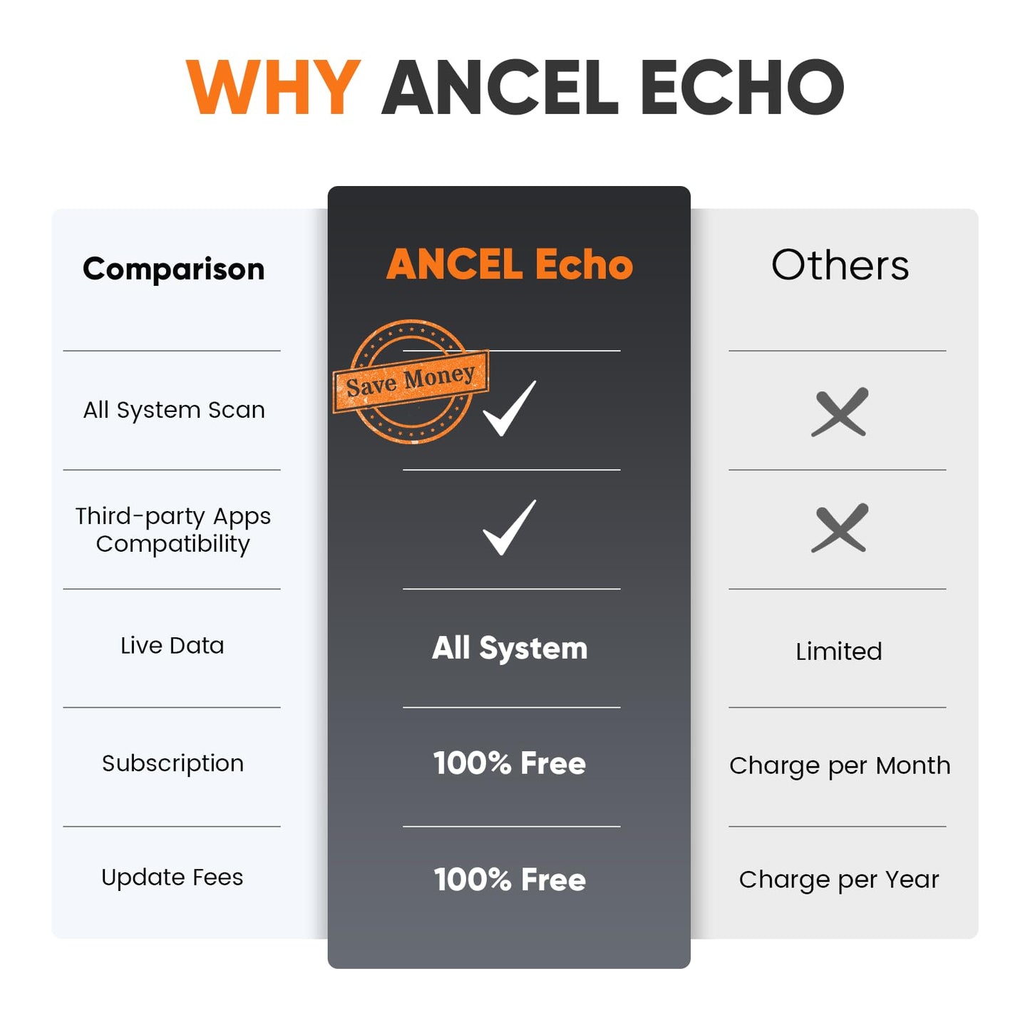 ANCEL Echo OBD2 Bluetooth Scanner - All Systems Diagnostic Tool