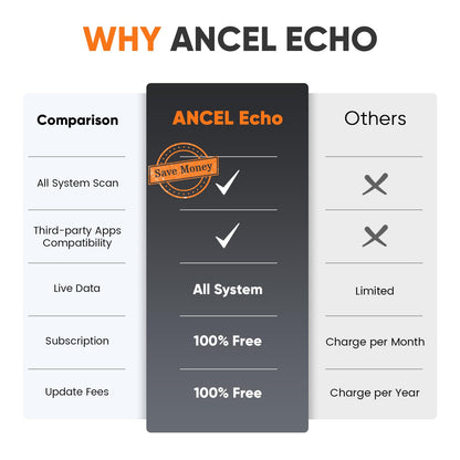 ANCEL Echo OBD2 Bluetooth Scanner - All Systems Diagnostic Tool