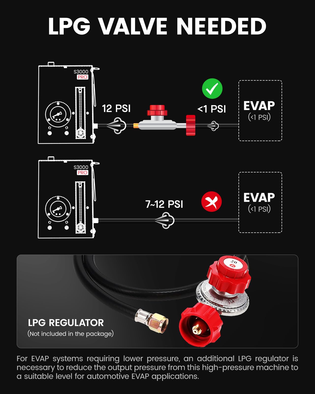 ANCEL S3000 PRO Automotive Smoke Leak Detector with Air Pump & Gauge