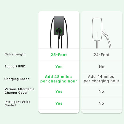 Autel 50A Level 2 EV Charger – NACS Tesla-Ready, 240V Smart Home Station