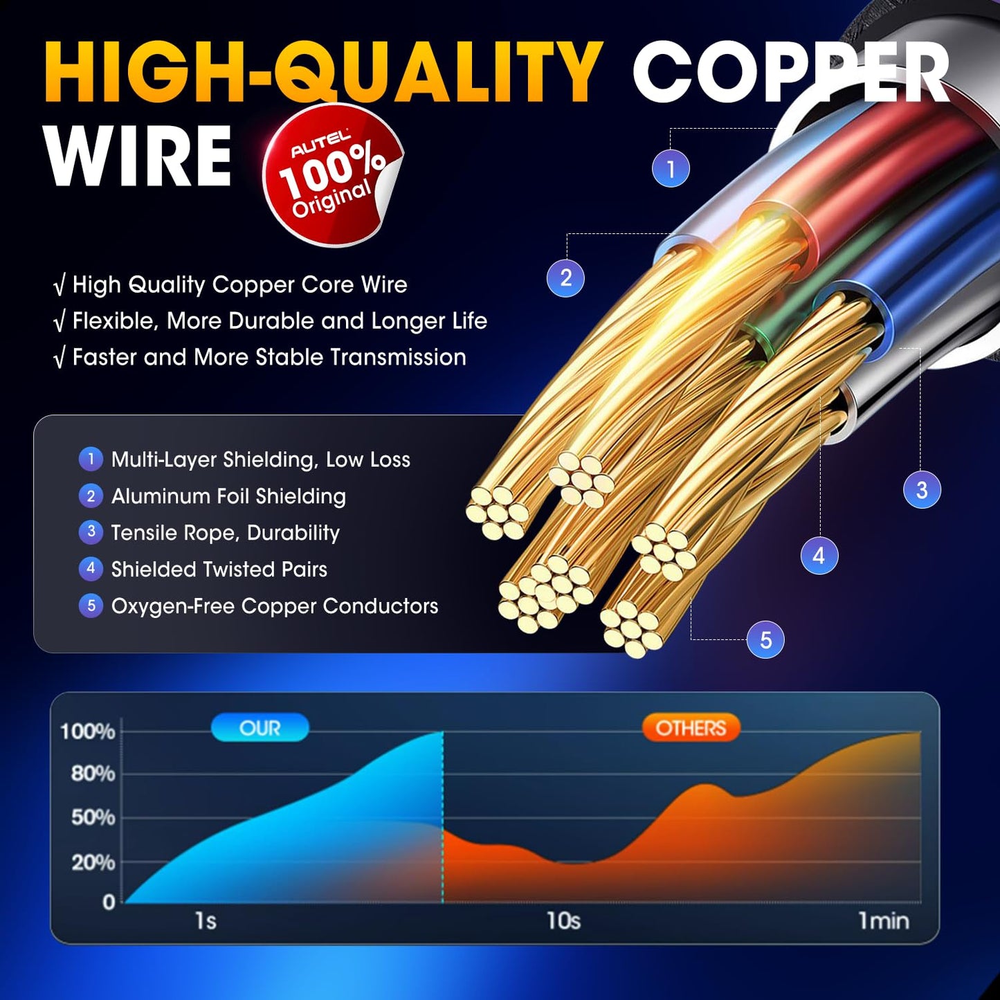 Autel 9Pin J1939 to OBD2 16Pin Adapter Cable for Heavy Duty Trucks