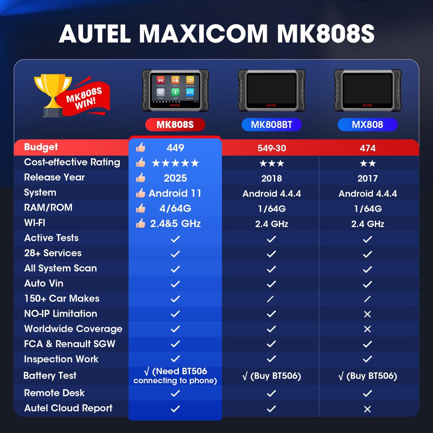 Autel MaxiCOM MK808S – 2025 Bidirectional Scanner with 28+ Services, Active Tests & All System Diagnostics