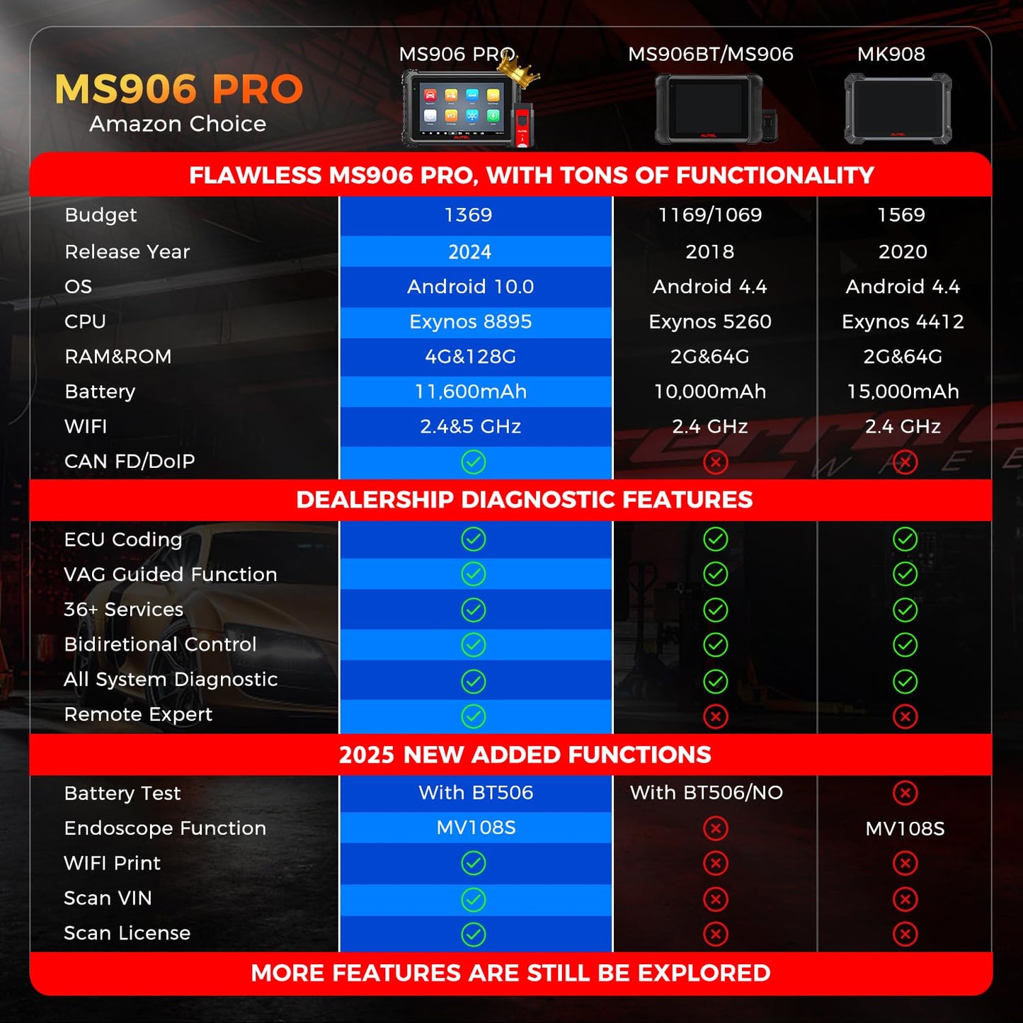 Autel MaxiSYS MS906 PRO Scanner 2025 – ECU Coding & 3000+ Tests
