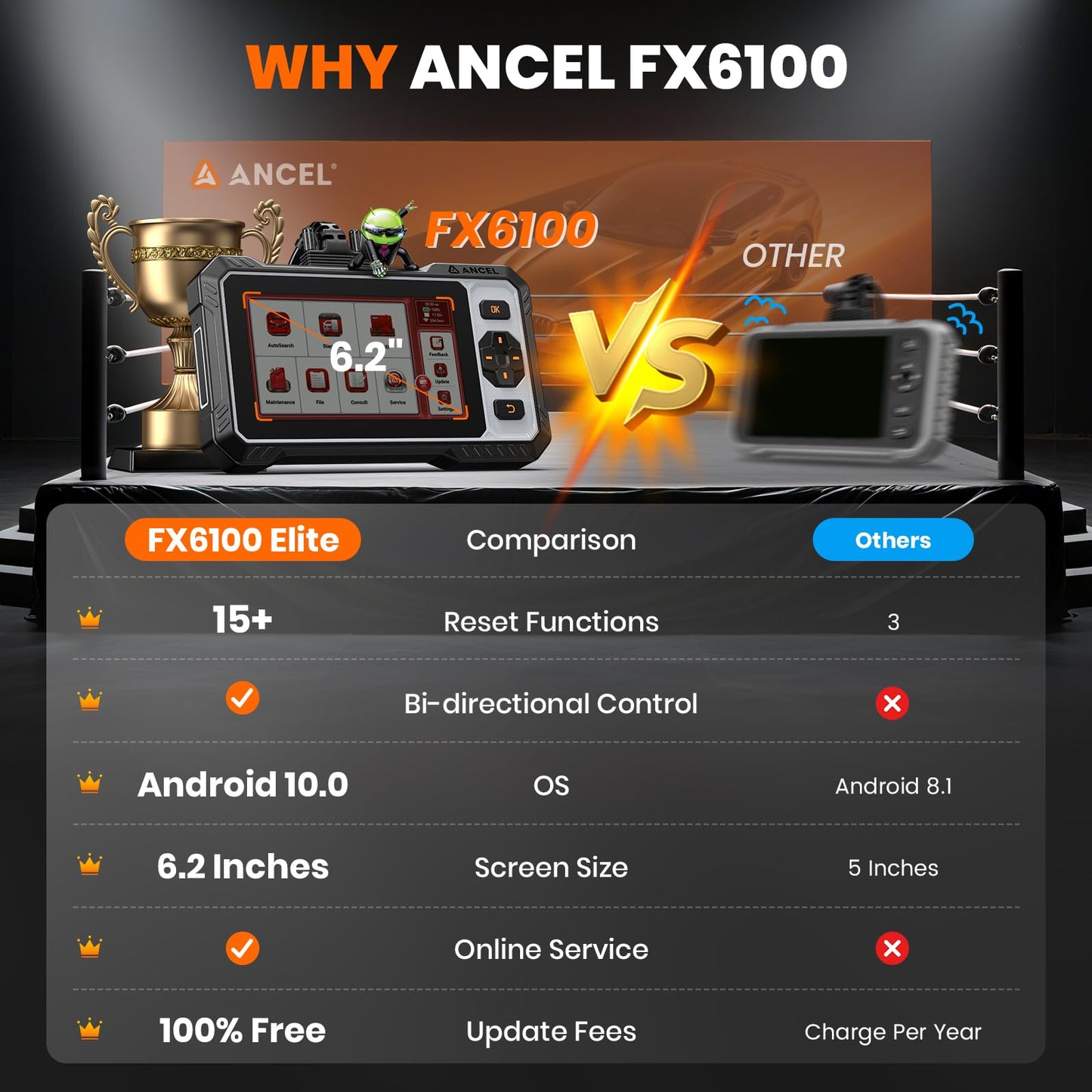 ANCEL FX6100 OBD2 Scanner with Bidirectional Active Test & 15+ Reset Services
