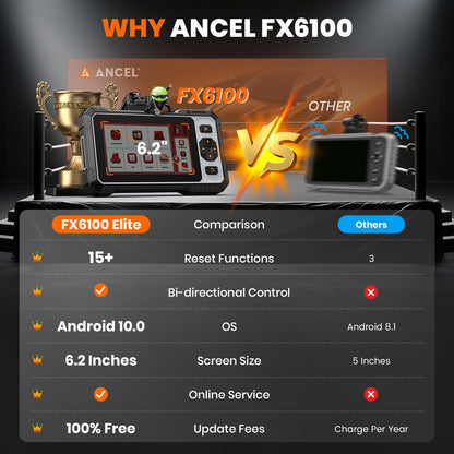 ANCEL FX6100 OBD2 Scanner with Bidirectional Active Test & 15+ Reset Services