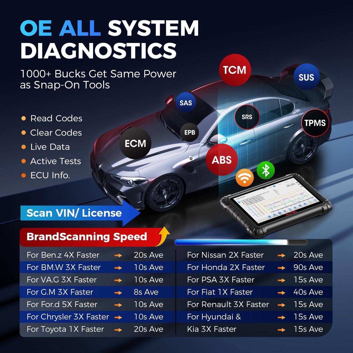 Autel MS906 MAX 2025 Scanner – Top Bi-Directional ECU Coding Tool