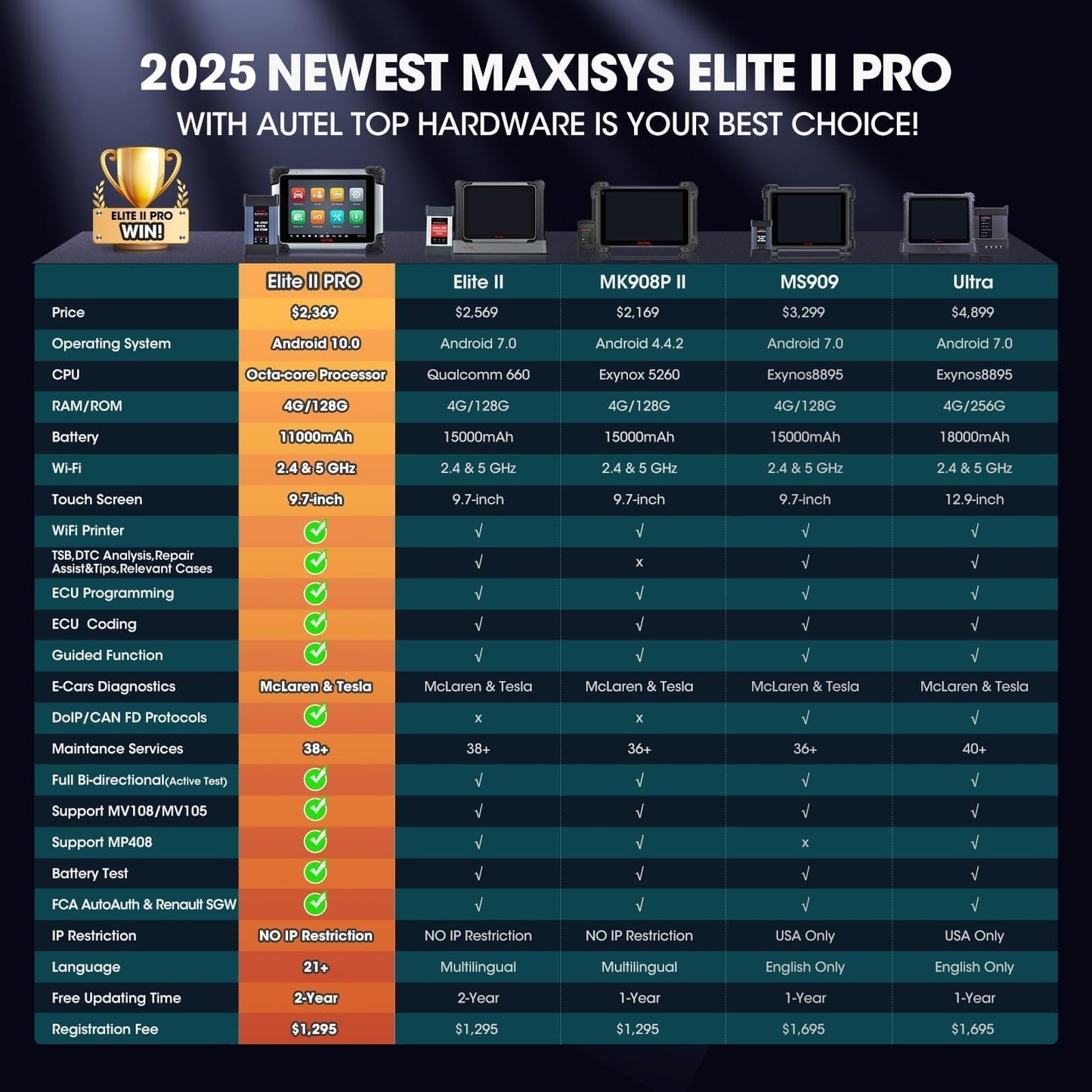 Autel MaxiSys Elite II Pro 2025 Scanner with 2-Year Update