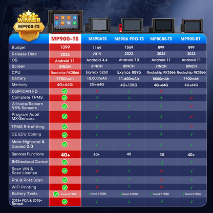 Autel MaxiPRO MP900TS 2025 Scanner | Advanced ECU Coding & TPMS