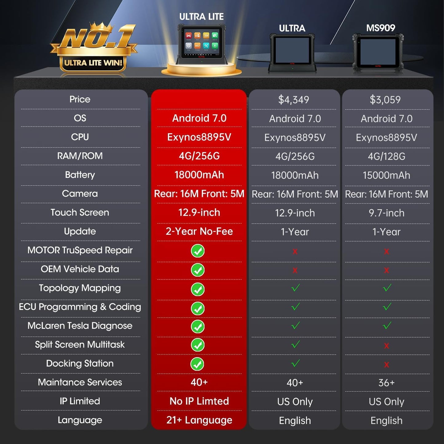 2025 Autel MaxiCOM Ultra Lite Scanner – Advanced ECU Coding & 40+ Services