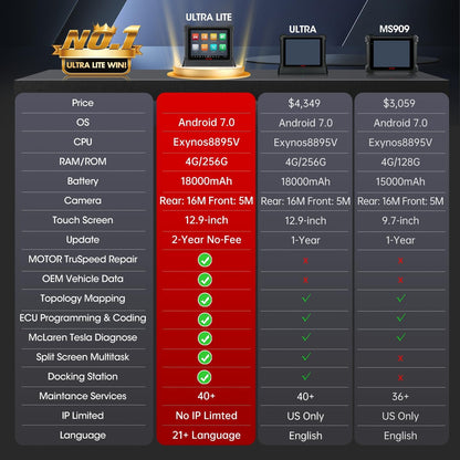 2025 Autel MaxiCOM Ultra Lite Scanner – Advanced ECU Coding & 40+ Services