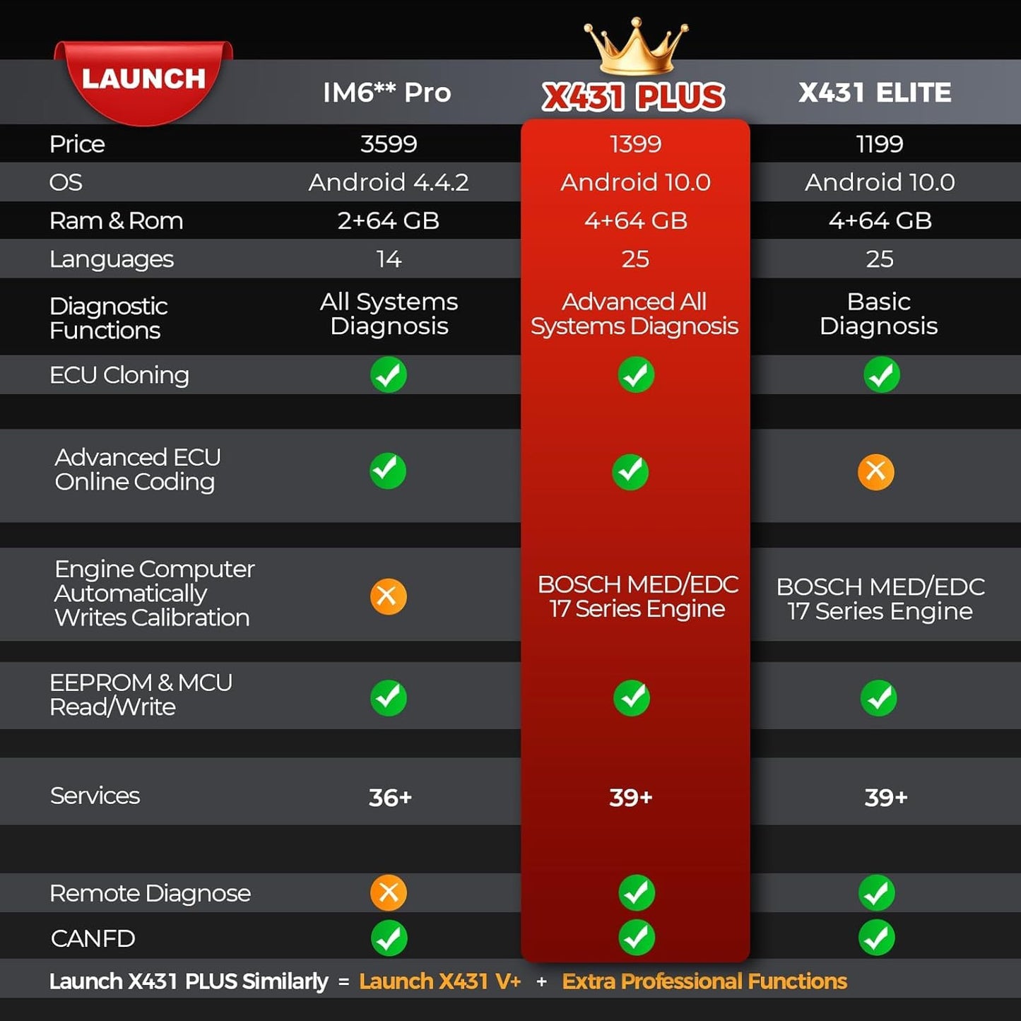 Launch X431 1MM0 Plus PROG3 Diagnostic Scanner & ECU Coding