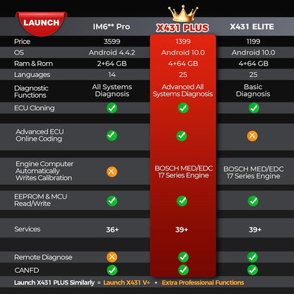 Launch X431 1MM0 Plus PROG3 Diagnostic Scanner & ECU Coding