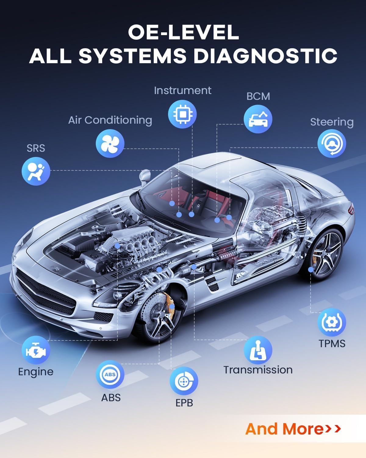 MUCAR VO6 OBD2 Scanner with 28 Reset Services & Wireless Updates