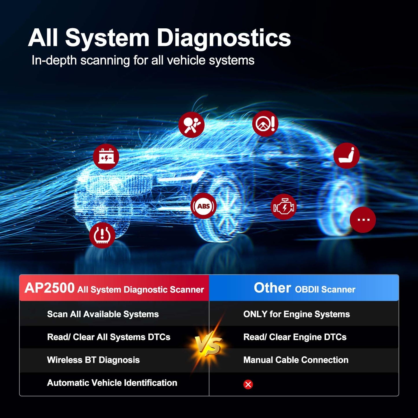 Autel MaxiAP AP2500 Bluetooth OBD2 Scanner for All Systems