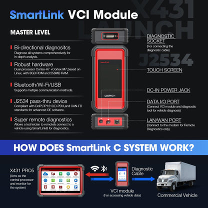 Launch X431 PRO 5 2025 J2534 ECU Programmer & Bi-Directional Scanner