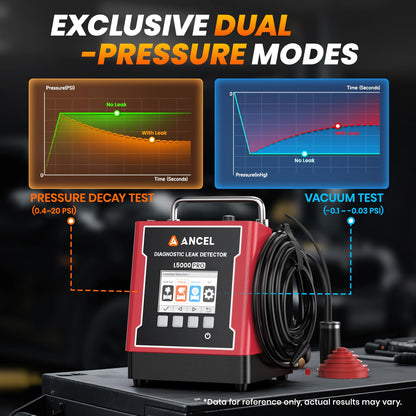 ANCEL L5000 PRO Smoke Machine Leak Detector with Pressure Decay & Vacuum Test