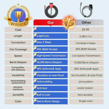 Autel ENET OBD2 Cable for BMW F/G Series – 2M High-Speed Ethernet