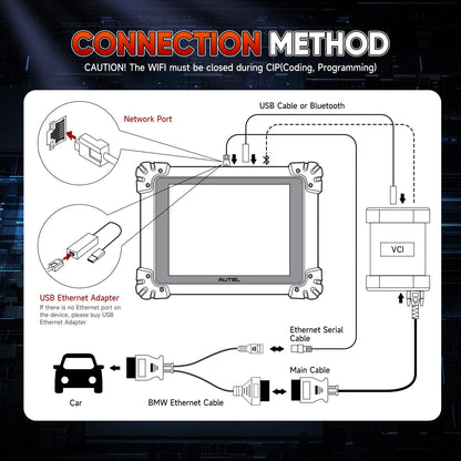 Autel ENET OBD2 Ethernet Cable for BMW F/G Series – 2025