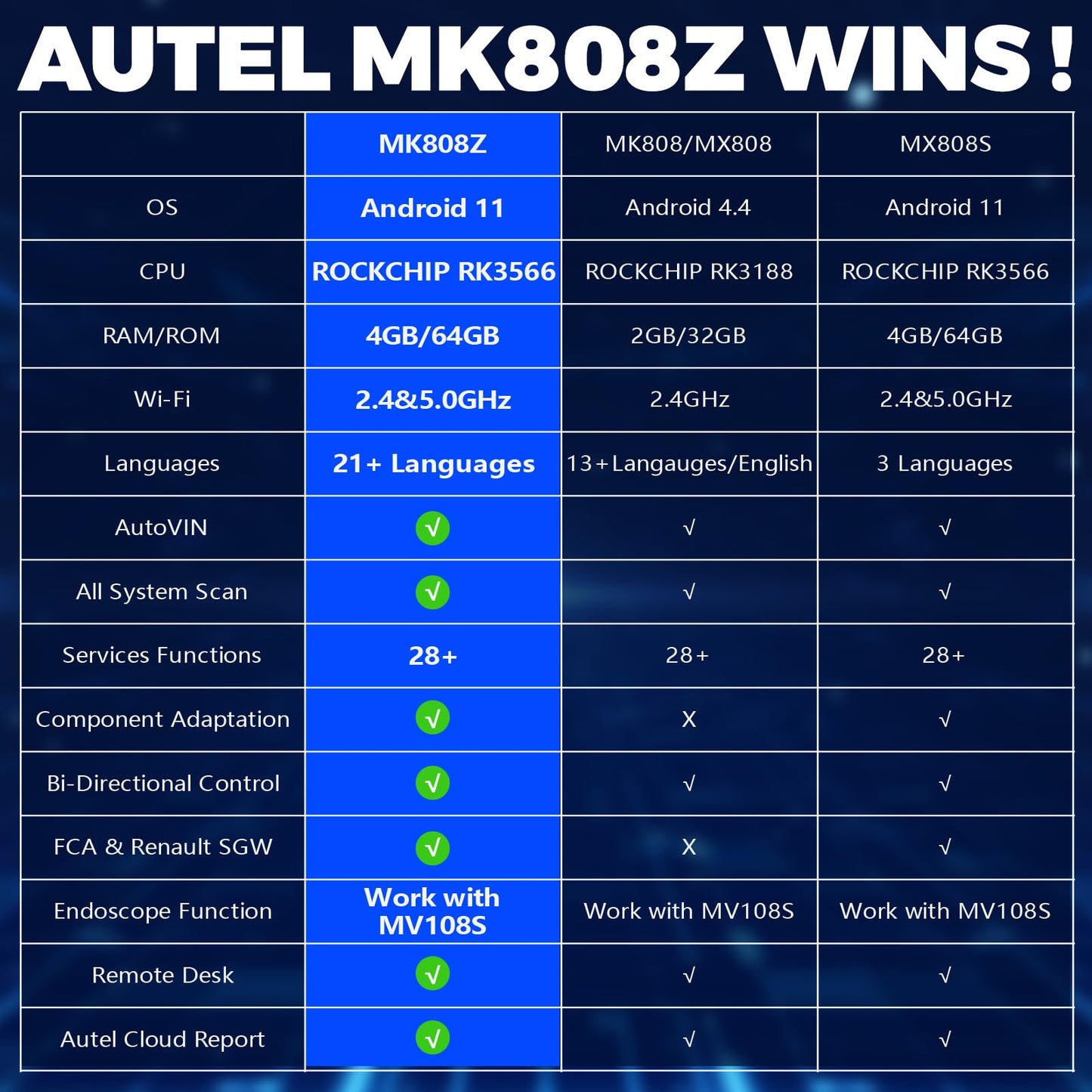 Autel MaxiCOM MK808Z OBD2 Scanner – 2025 Bidirectional Tool