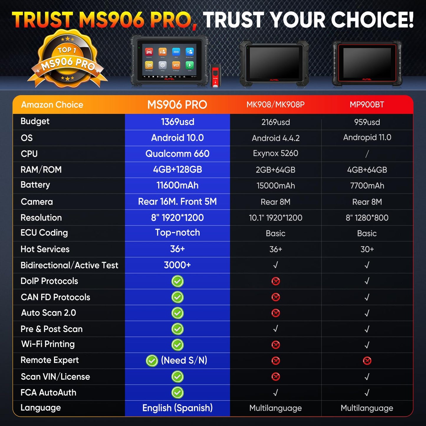 Autel MaxiSys MS906 PRO 2025 OBD2 Scanner – ECU Coding & 3K+ Tests