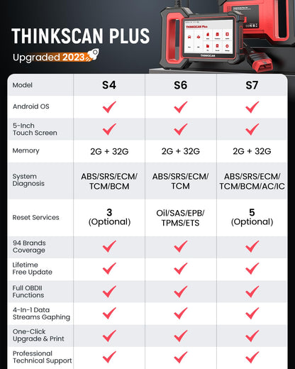 ThinkScan Plus S4 OBD2 Scanner – 5 System Code Reader