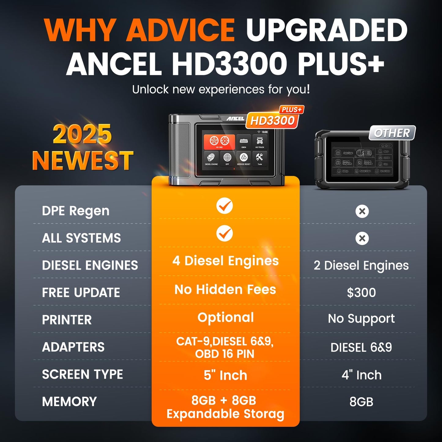 ANCEL HD3300 Plus+ Heavy Duty Truck Scanner – Full System DPF Reset & Regen Tool
