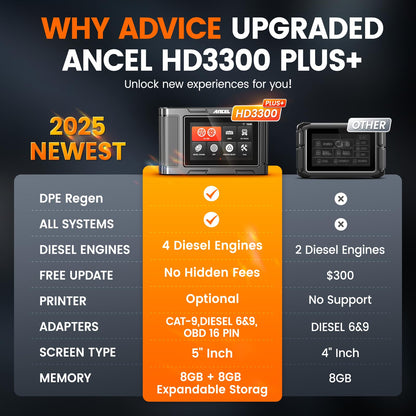ANCEL HD3300 Plus+ Heavy Duty Truck Scanner – Full System DPF Reset & Regen Tool