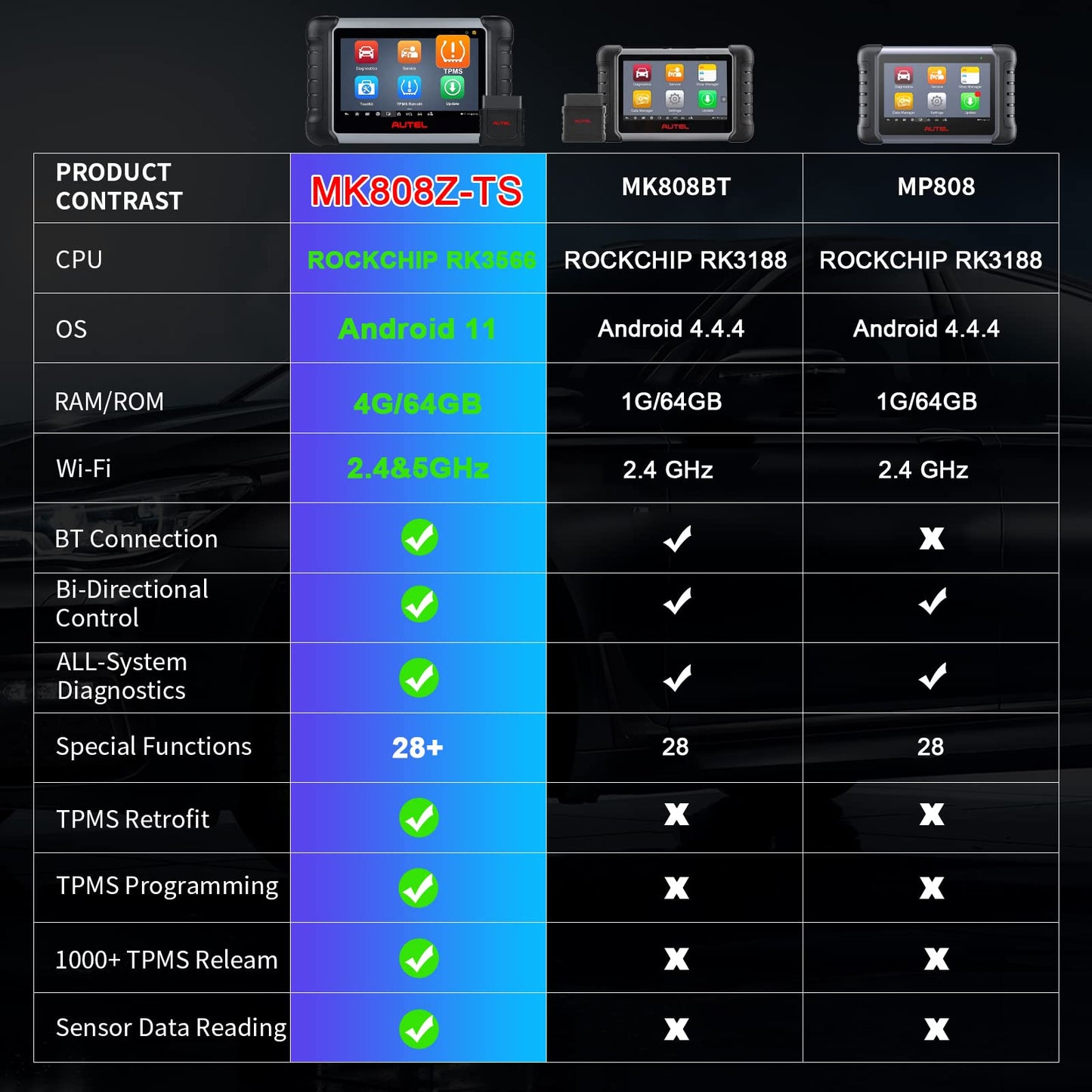 Autel MaxiCOM MK808Z-TS Android 11 Bi-Directional TPMS Scan Tool