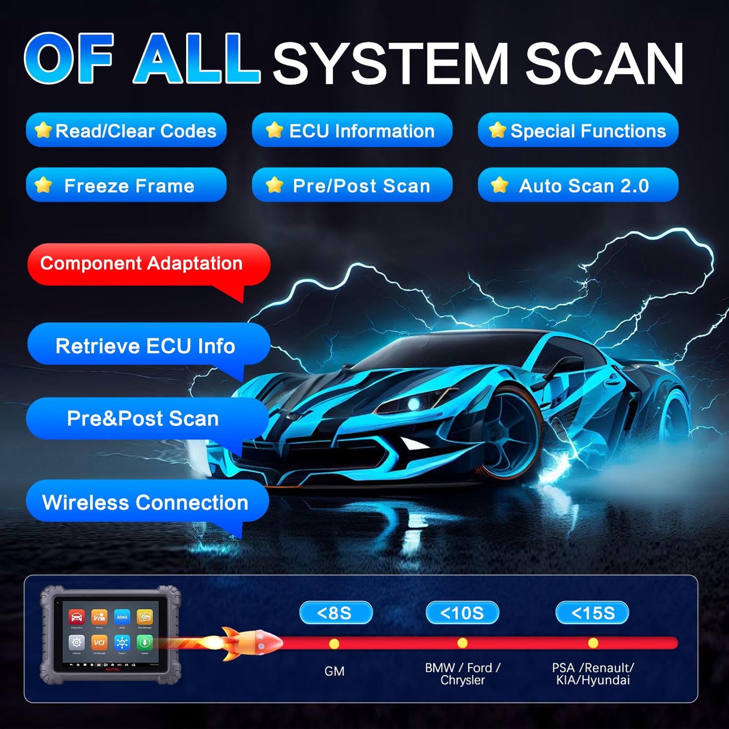 Autel MaxiSys MS906MAX Scanner – ECU Coding & 40+ Reset Services