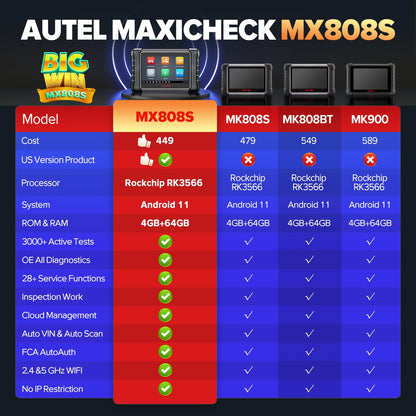 Autel MaxiCheck MX808S OBD2 Scanner – 2025 Bidirectional Tool