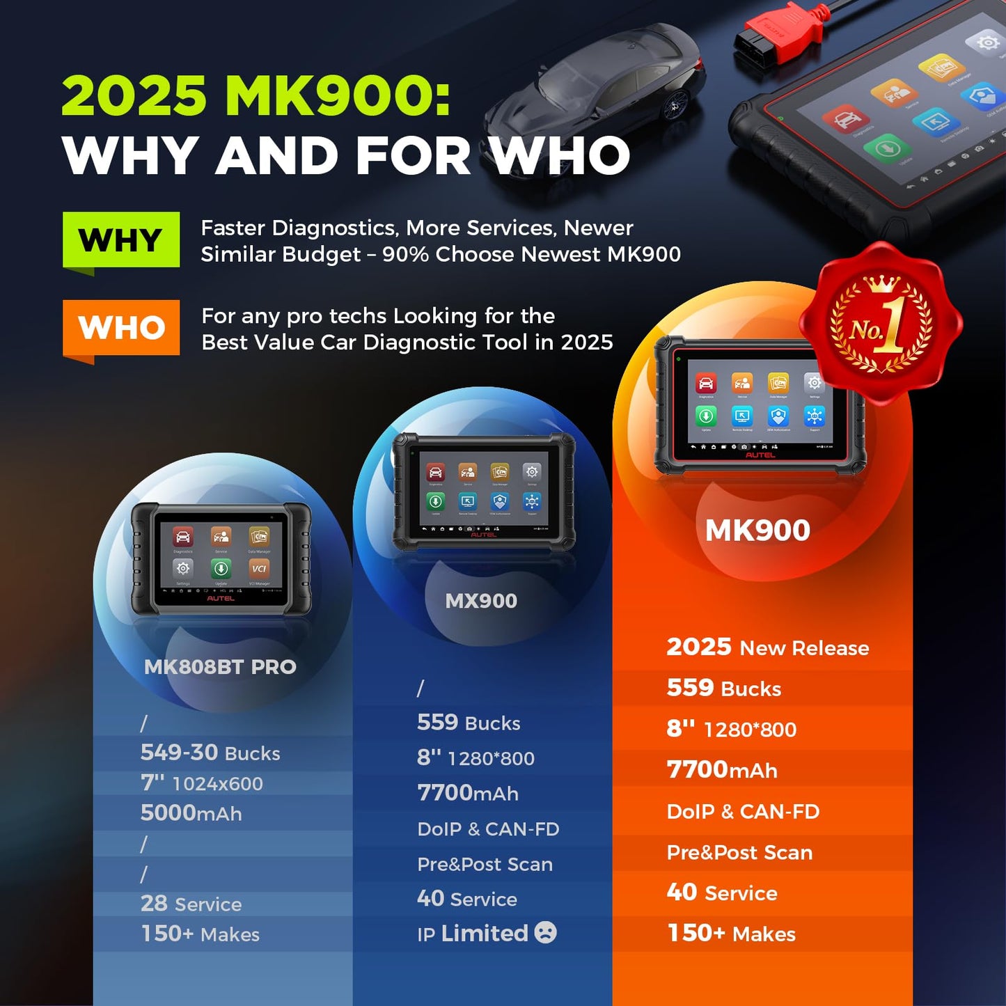 Autel MaxiCOM MK900 Scanner – 2025 Pro Diagnostic Tool