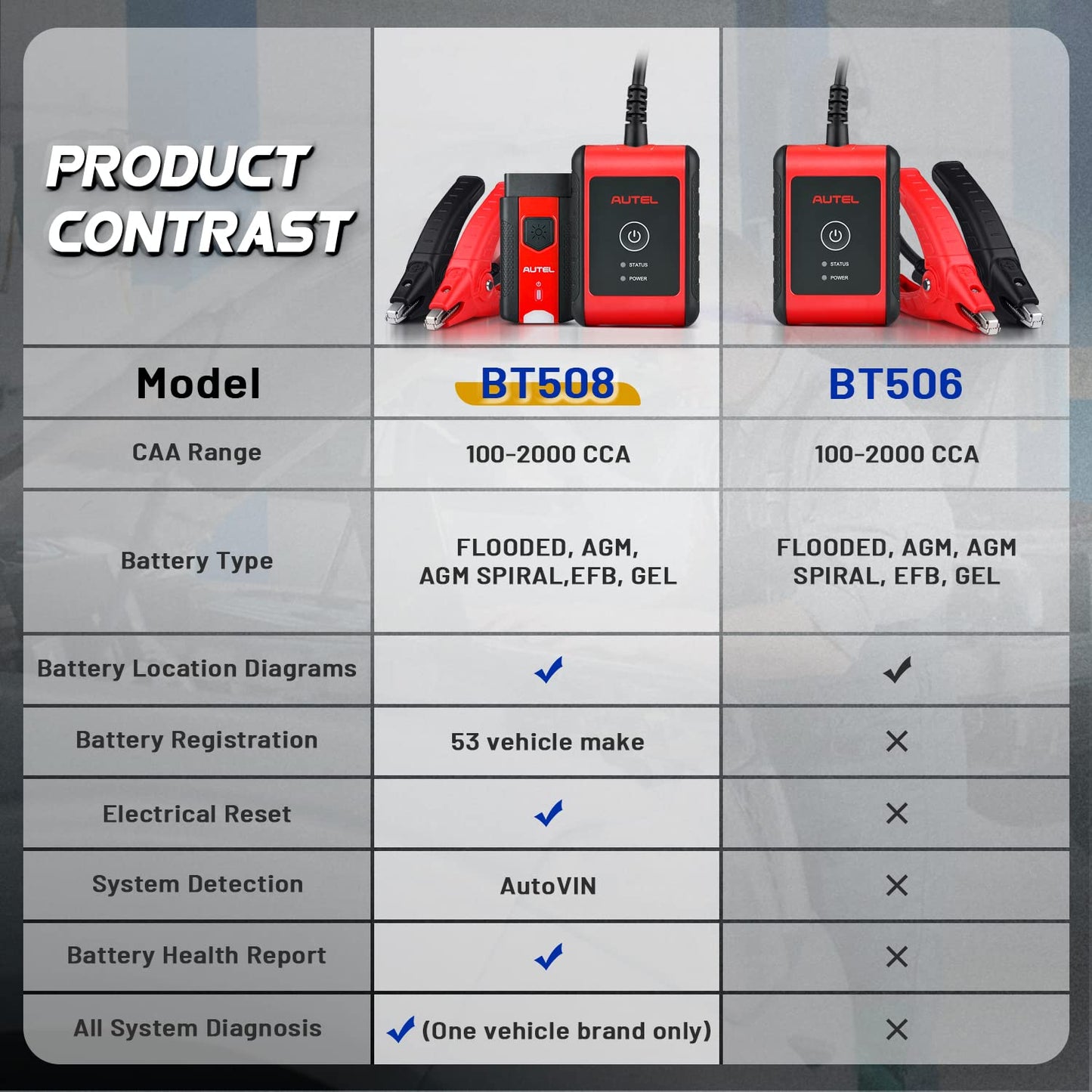 Autel MaxiBAS BT508 Car Battery Tester 6V/12V Load & Charging System