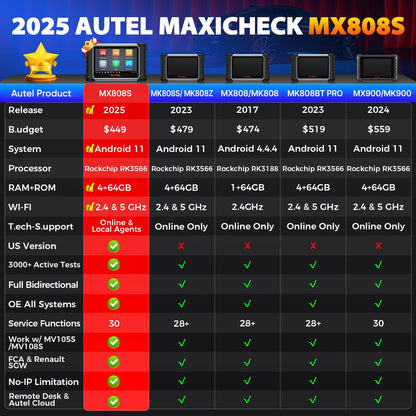 Autel MaxiCheck MX808S 2025 Bidirectional Scan Tool