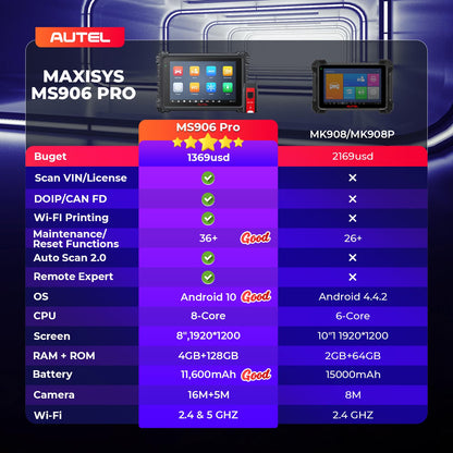 Autel MaxiSYS MS906 PRO 2025 Scanner – ECU Coding & 3000+ Tests