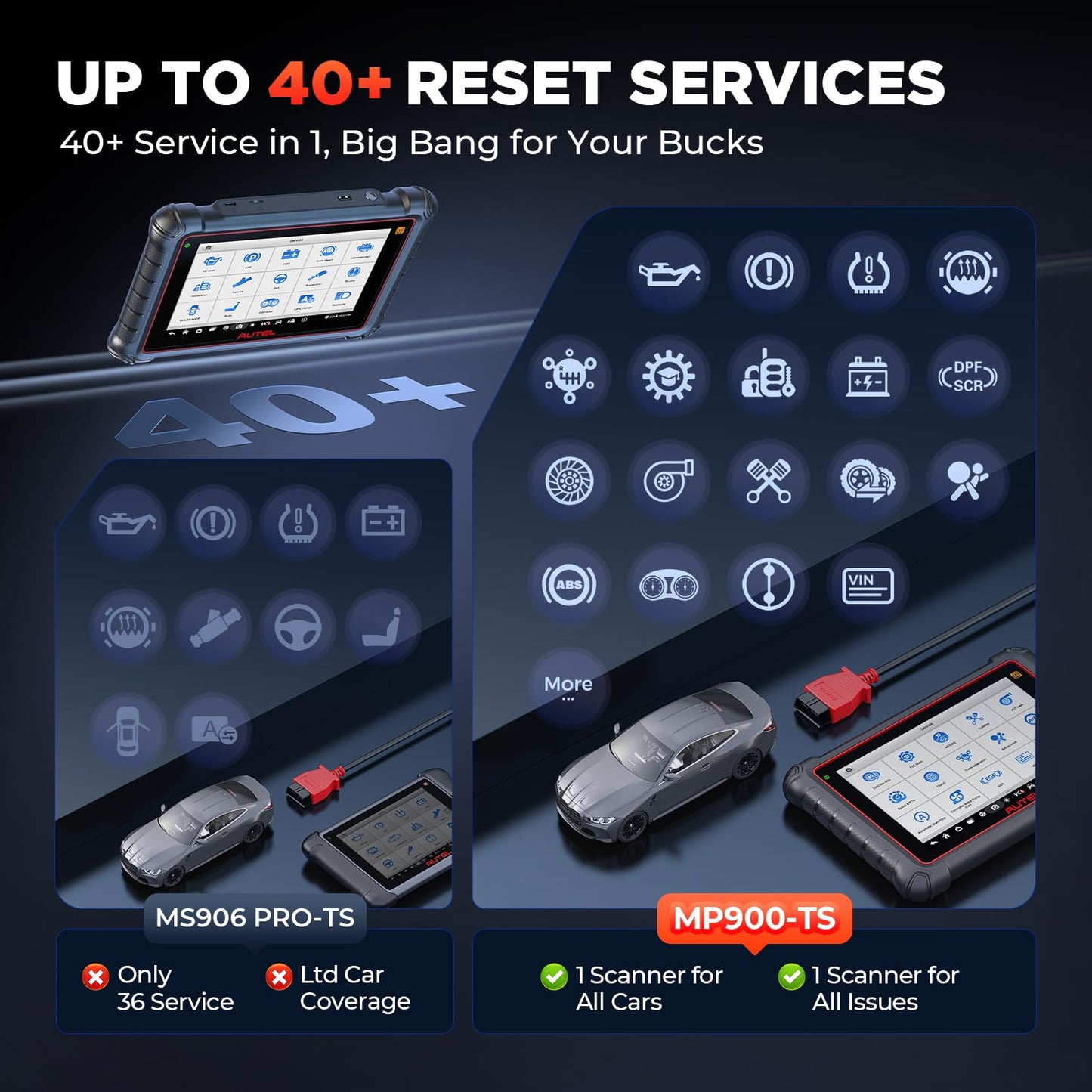 Autel MaxiPRO MP900TS Scanner – 2025 All-In-One TPMS & ECU Diagnostic Tool