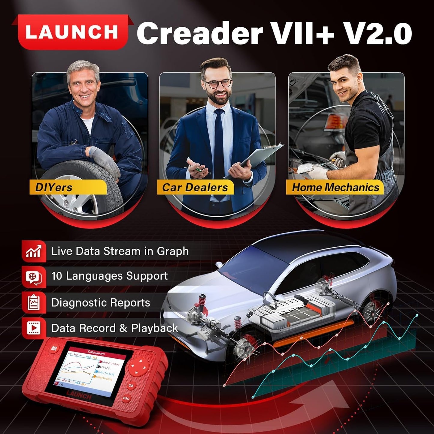 LAUNCH X431 Creader VII+ V2.0 2025 OBD2 Scanner with 3 Reset Functions