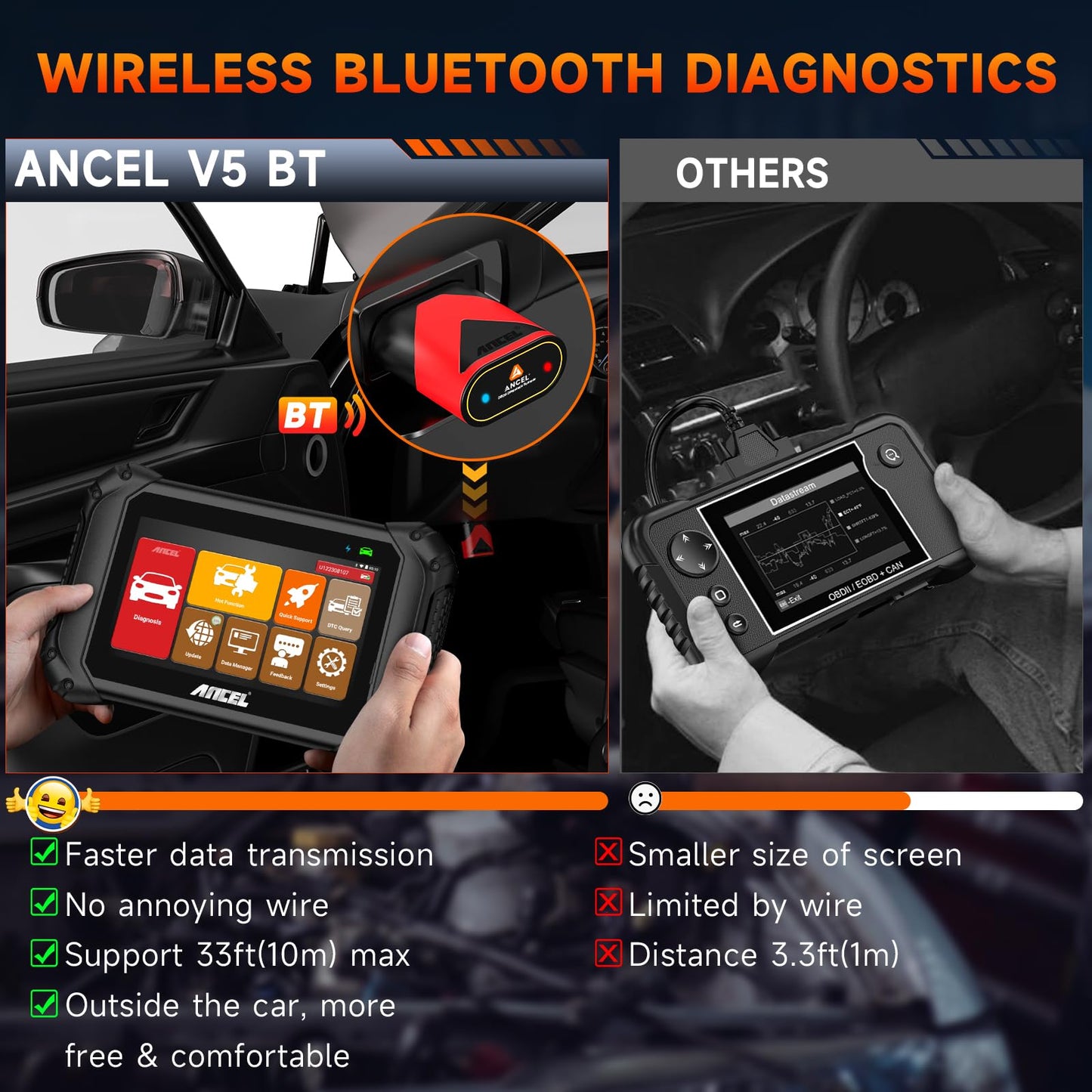 ANCEL V5BT-US Wireless OBD2 Scanner – All Systems Bidirectional Diagnostic Tool