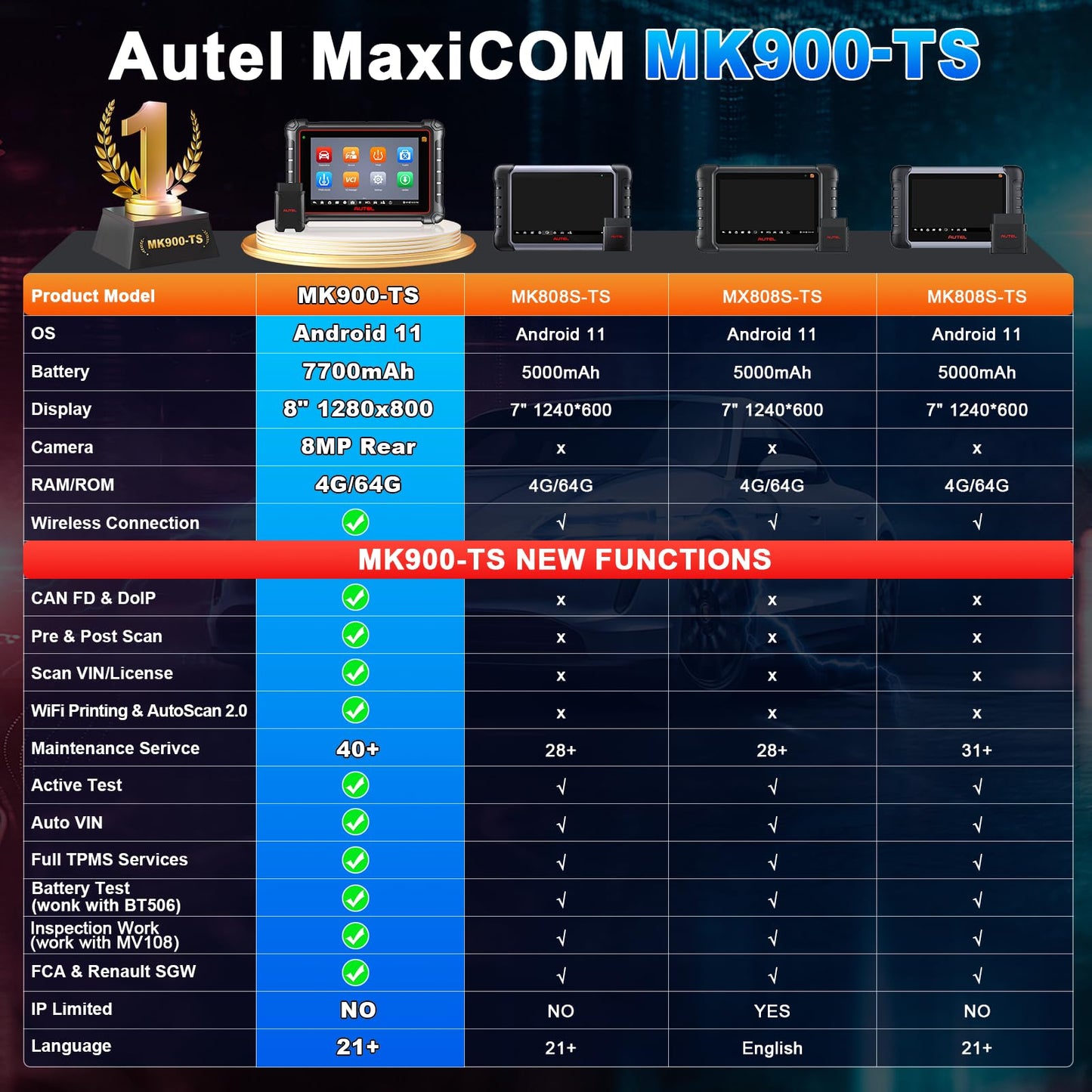 Autel MaxiCOM MK900-TS 2024 Scanner with Full TPMS & MV108S Endoscope
