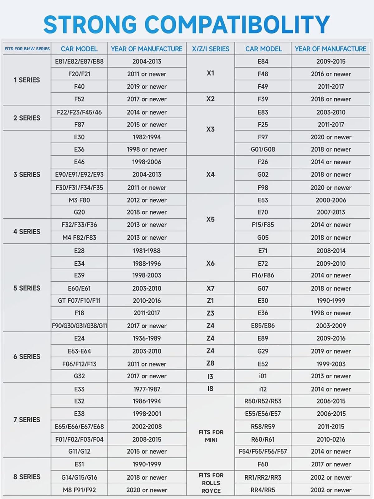 ANCEL BD300 Bluetooth OBD2 Scanner for BMW/MINI/Rolls-Royce – Full System & Battery Tool