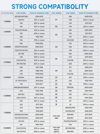 ANCEL BD300 Bluetooth OBD2 Scanner for BMW/MINI/Rolls-Royce – Full System & Battery Tool