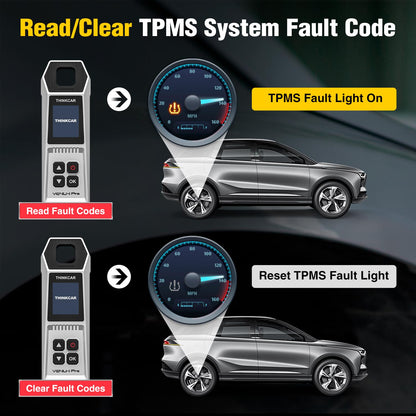 ThinkCar VENU iPro TPMS Tool – Relearn & Program Sensors