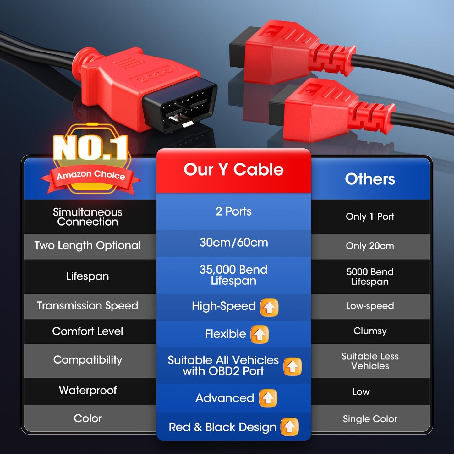 Autel OBD2 Splitter Y Cable, 16 Pin OBD II Extension, 2-Port Adapter